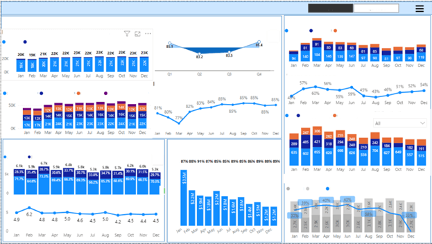 C-Suite KPI Dashboard